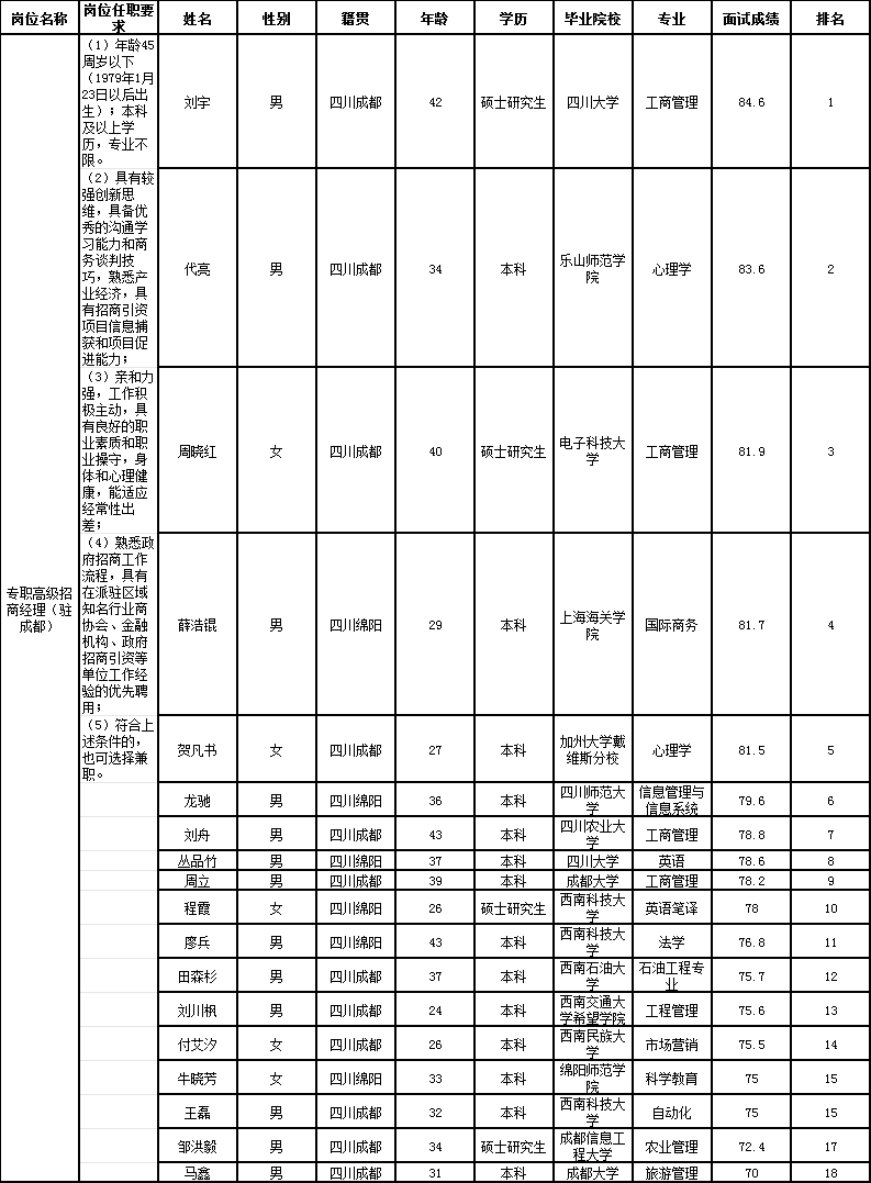 西湖娱乐